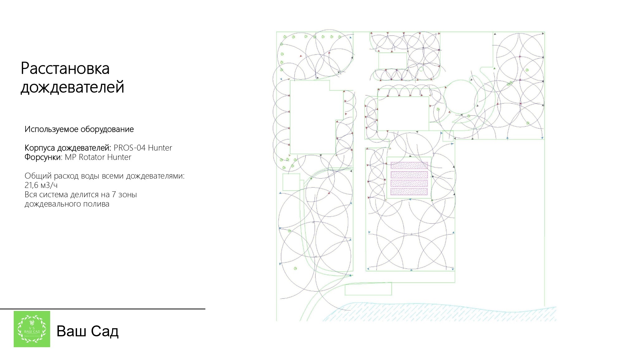 Расстановка дождевателей